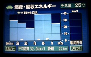 往路32.0km/L